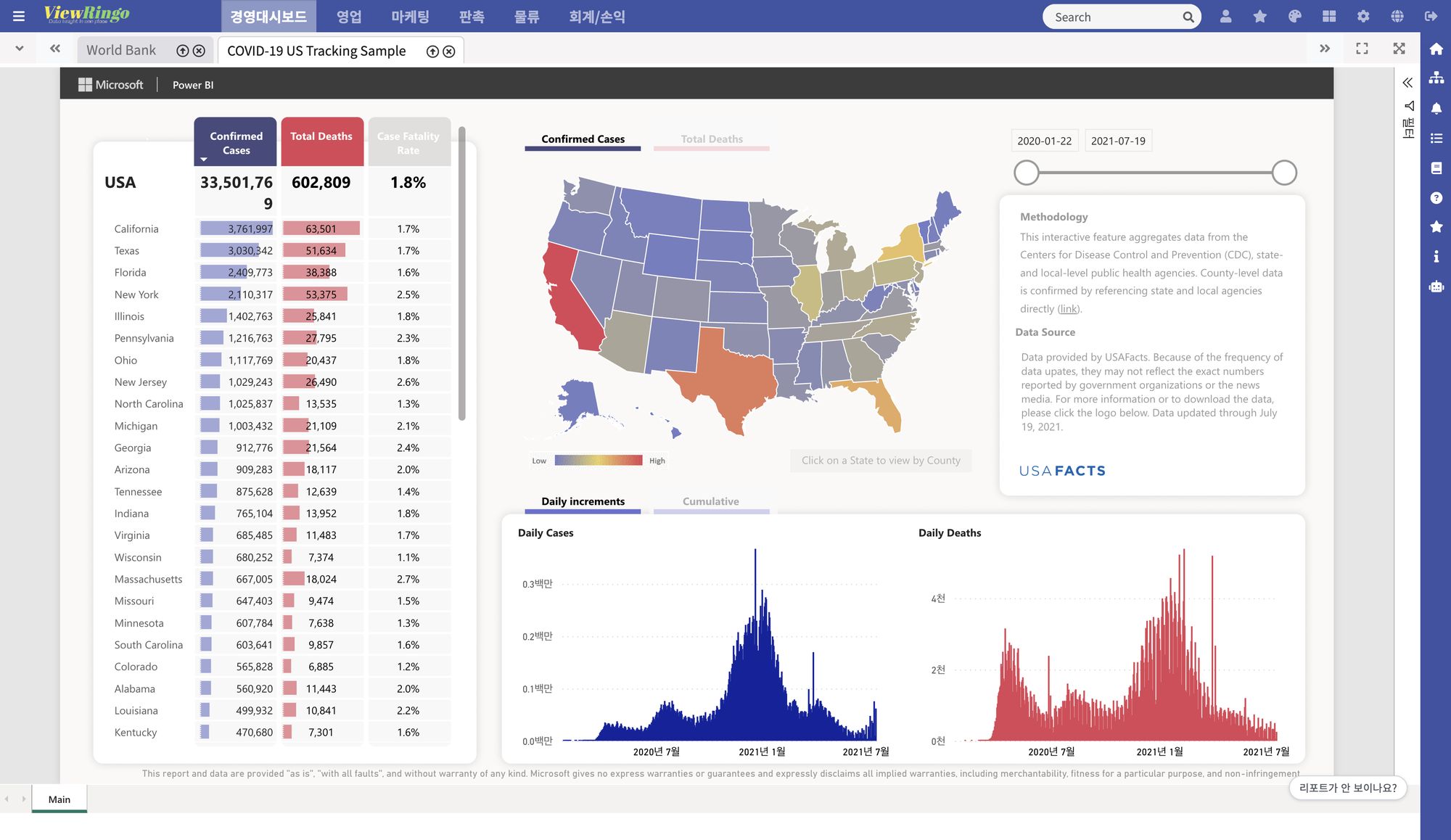 Power BI Report Server report opened in a ViewRingo portal tab